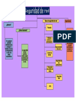Tipos de Seguridad de Red Importancia: ¿Qué Es?