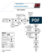 Or-Pd-02 Diagrama de Bloques Tiempos y Movimientos