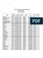 Jadwal Dan Lokasi Seleksi Tertulis-Cat PPS Bojonegoro