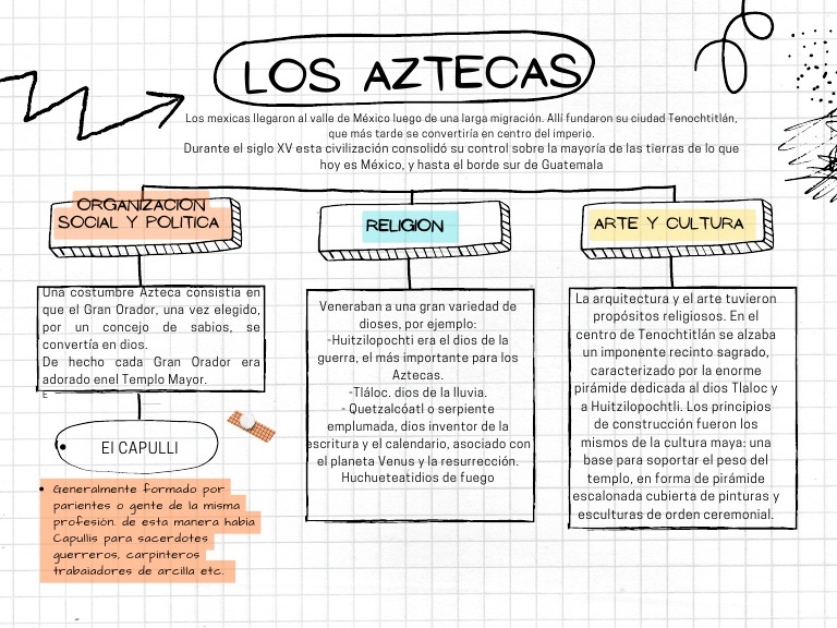 Los Aztecas Pdf