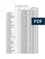 Daftar Nama-Nama Calon Pekerja