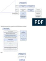 Organigrama - Ministerio de Transporte 2020 - V.2