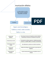 Apuntes Segundo Parcial TDE