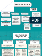 Mapa Conceptual Tema 6