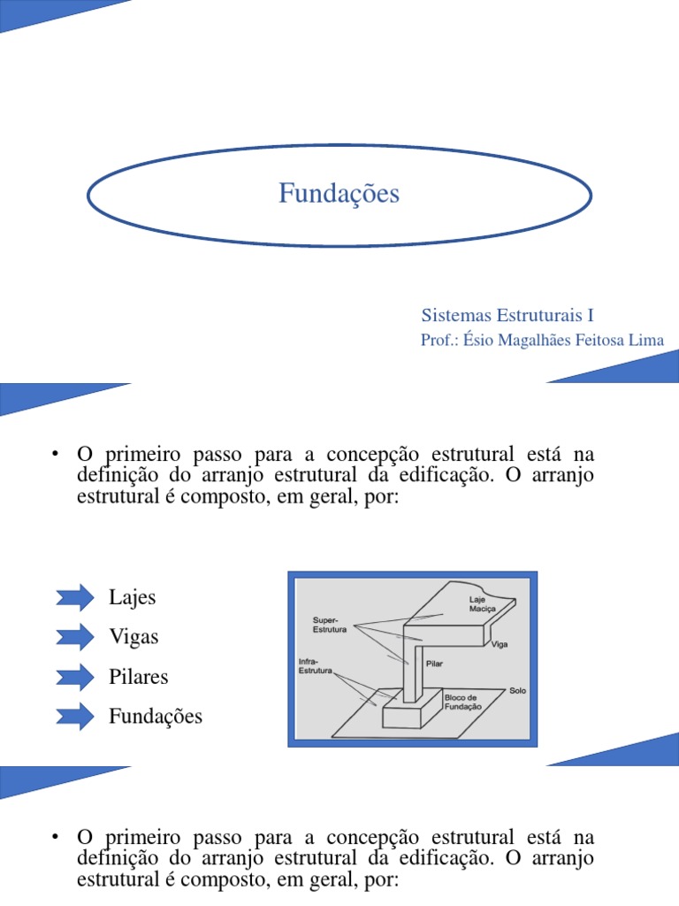Fundamentos de Fundações Estruturais | PDF | Fundação profunda | Solo