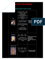 МАНТРЫ ШРИ ВИДЬИ