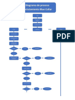 Diagrama de Proceso Reclutamiento Blue Collar