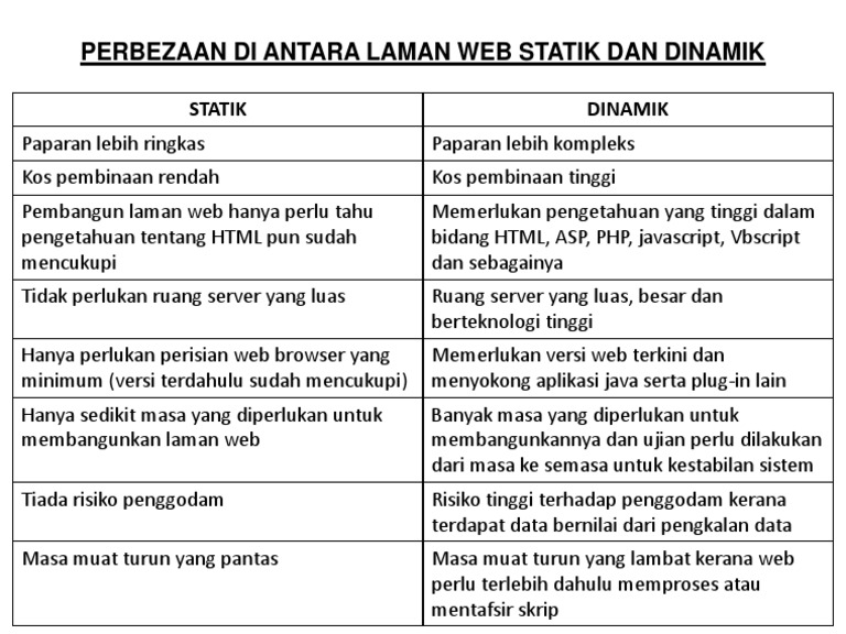 Perbezaan Di Antara Laman Web Statik Amp Dinamik Pdf