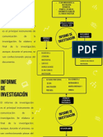 Mapa Mental Informe de Investigación