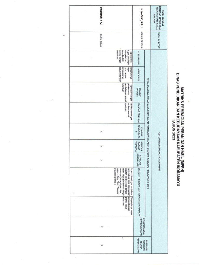 MPPH SKP Fahrudin | PDF