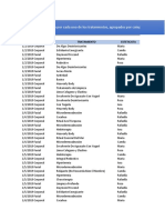 Grupo de Ejercicios Tablas