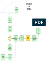 Diagrama de Ventas