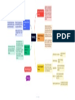 Mapa Conceptual Individual C7 - Anderson - Chapid