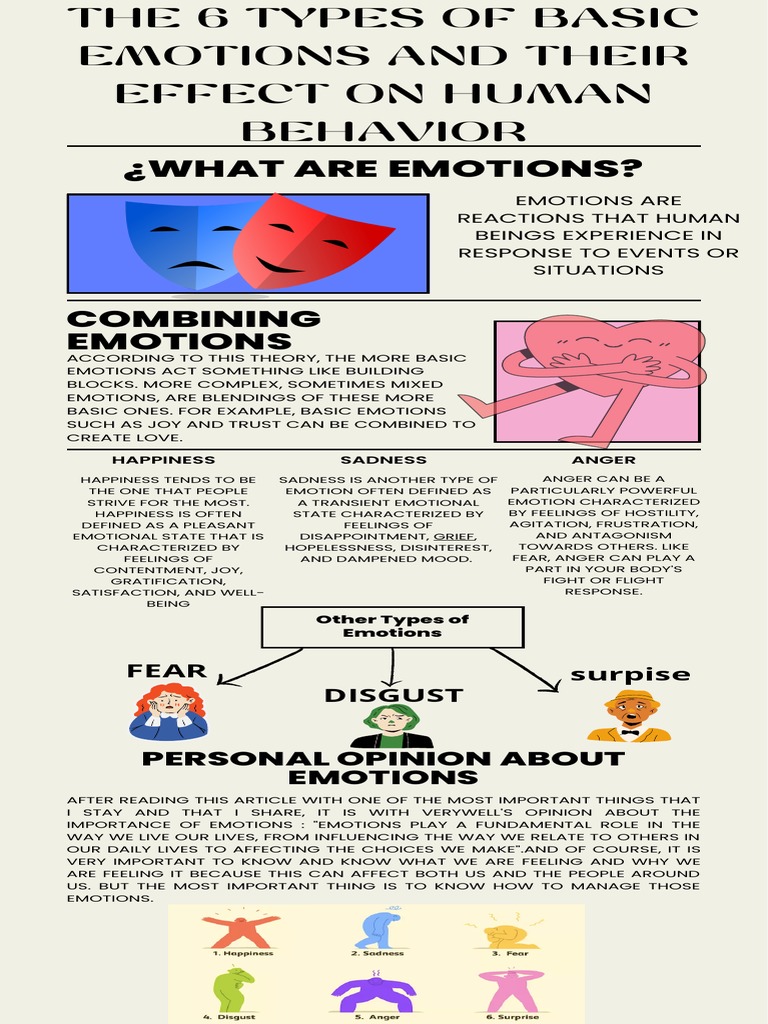 Understanding 6 Basic Human Emotions | PDF