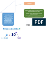 Mapa Conceptual Notacion Cientifica