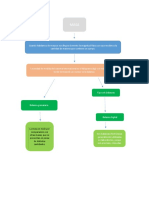 Mapa Conceptual MASA