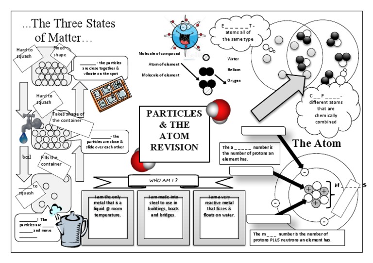 Particlerevside 1 | PDF | Atoms | Chemical Elements