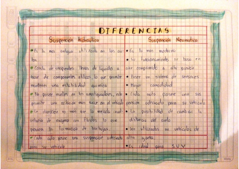 Diferencias Entre Suspensión Hidráulica y Neumática (Asencio Ariel) PDF