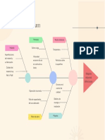 Actividad Causa Efecto Diagrama de Falla de Maquina