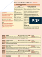 Dosificación Trimestral