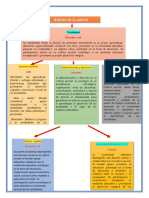 Organizador Visual de Rol y Funcion de Cultura Escolar