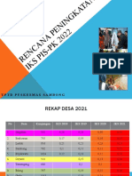 Rencana Kegiatan Peningkatan Ks 2022