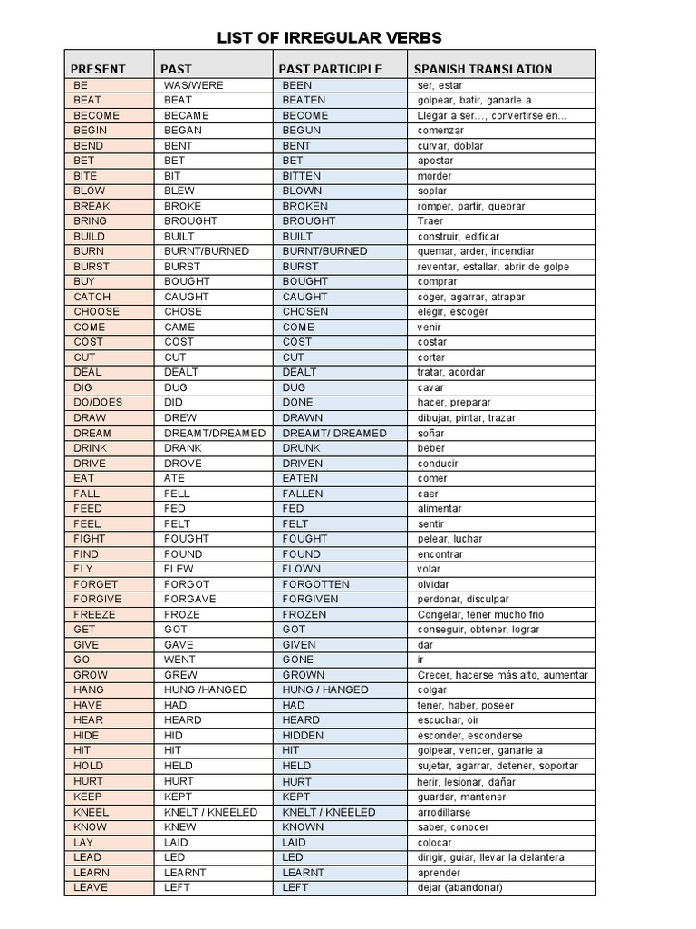 List of Verbs | PDF | Language Mechanics | Linguistics