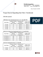 Torque Data TIX-IKS 2020