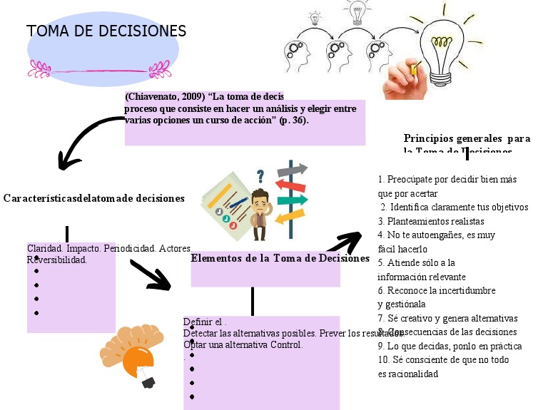 Esquema - Adm de La Edu. U42244 | PDF | Crecimiento personal y profesional