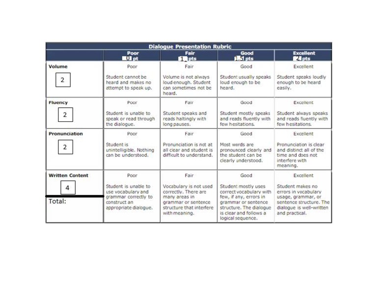 Dialogue Rubric PDF