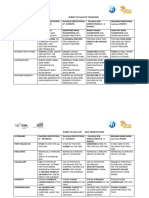 Rubrics Science 2020