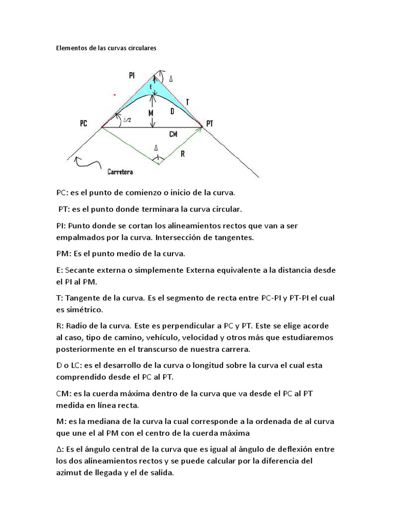 Ejercicios | PDF | Curva | Tangente