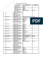 Jadwal Orientasi Puskesmas