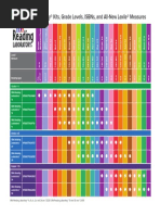 SRA Reading Laboratory Levels Chart Upated