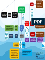 Tugas CPMK 3 - Mind Map - 222019150 - Erlangga Maulana Basuki - JJ