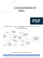 Program Kesehatan Jiwa Juni 2023