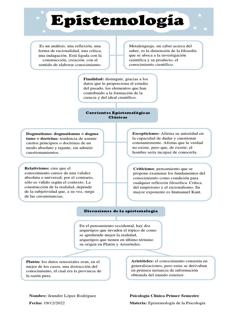 Organizador de Epistemología | PDF | Conocimiento | Realidad