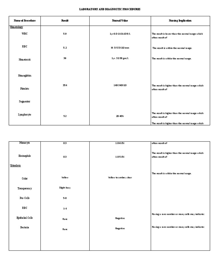 Laboratory and Diagnostic Procedures PDF