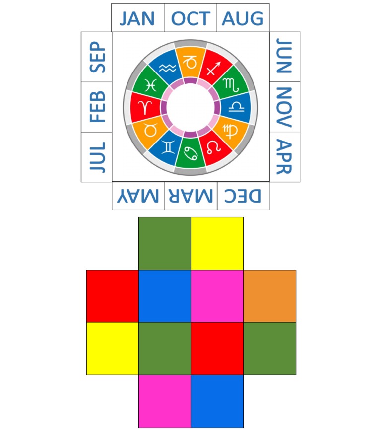 Zodiac Code Color | PDF