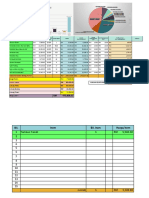 Budget Projek Perumahan Batu Rakit 2022 Update 11.8.2022