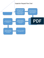 Work Inspection Request Flow Chart