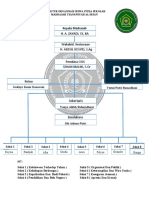 Struktur Osis 2022-2023