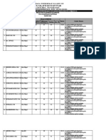 A.3 Rekap Supervisi Akademik