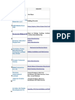 UAE Manufacturing Company Details