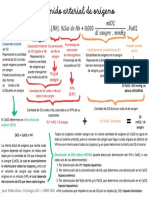 Contenido Arterial de O2