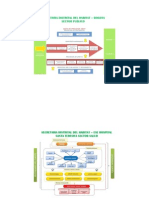 (BDC) Mapa de Procesos