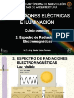 IEeI 2.0. Espectro de Radiaciones Electromagnéticas