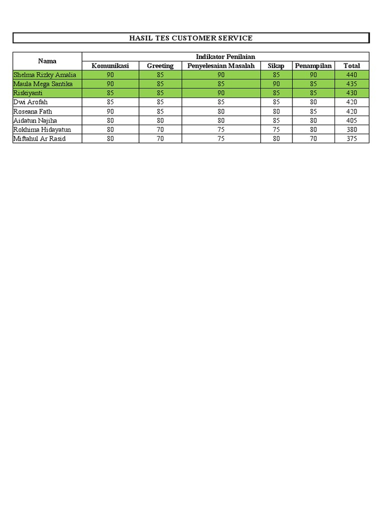 Hasil Tes Customer Service PDF