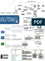 Solutions - Mind Map - Lakshya NEET 2024