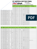 Daftar Lot Motor